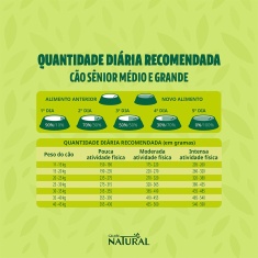 Ração Guabi Natural para Cães Sênior de Porte Médio e Grande Sabor Frango e Arroz Integral - 12kg