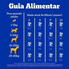 Ração Úmida Pedigree Lata Patê de Carne e Frango para Cães Filhotes 280g