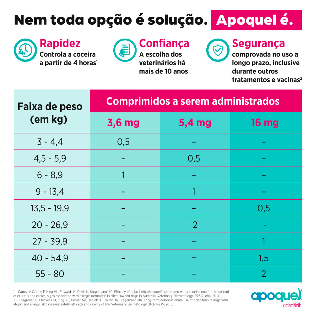 Apoquel Zoetis Dermatológico para Cães