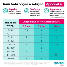 Apoquel Zoetis Dermatológico para Cães 5,4 mg