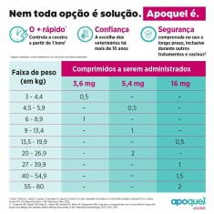 Apoquel Zoetis Dermatológico para Cães 5,4 mg