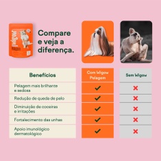 Suplemento Wigow Pelagem para Cães 84g com 30 Unidades