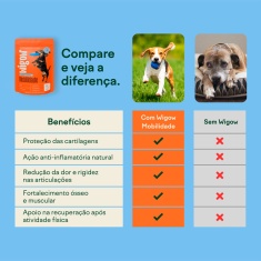 Suplemento Wigow Mobilidade para Cães 84g com 30 Unidades