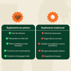 Suplemento Wigow Mobilidade para Cães 84g com 30 Unidades