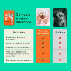 Suplemento Wigow Tranquilidade para Cães 84 g com 30 Unidades