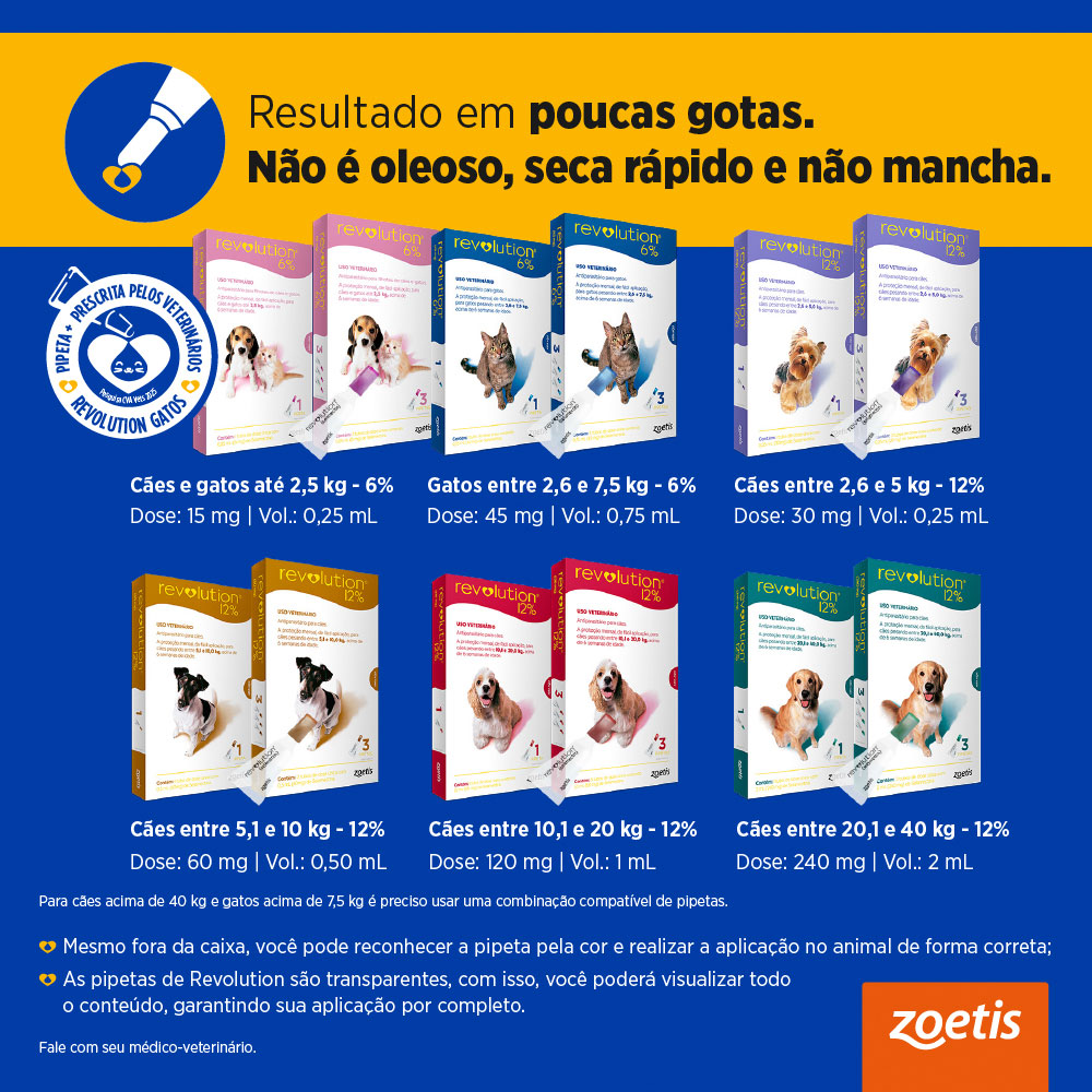 Revolution Zoetis 12% 1ml para Cães 10,1Kg a 20kg