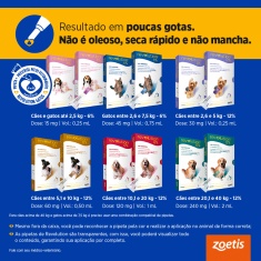 Revolution® 12% Cães 120 mg Pipeta  - Zoetis