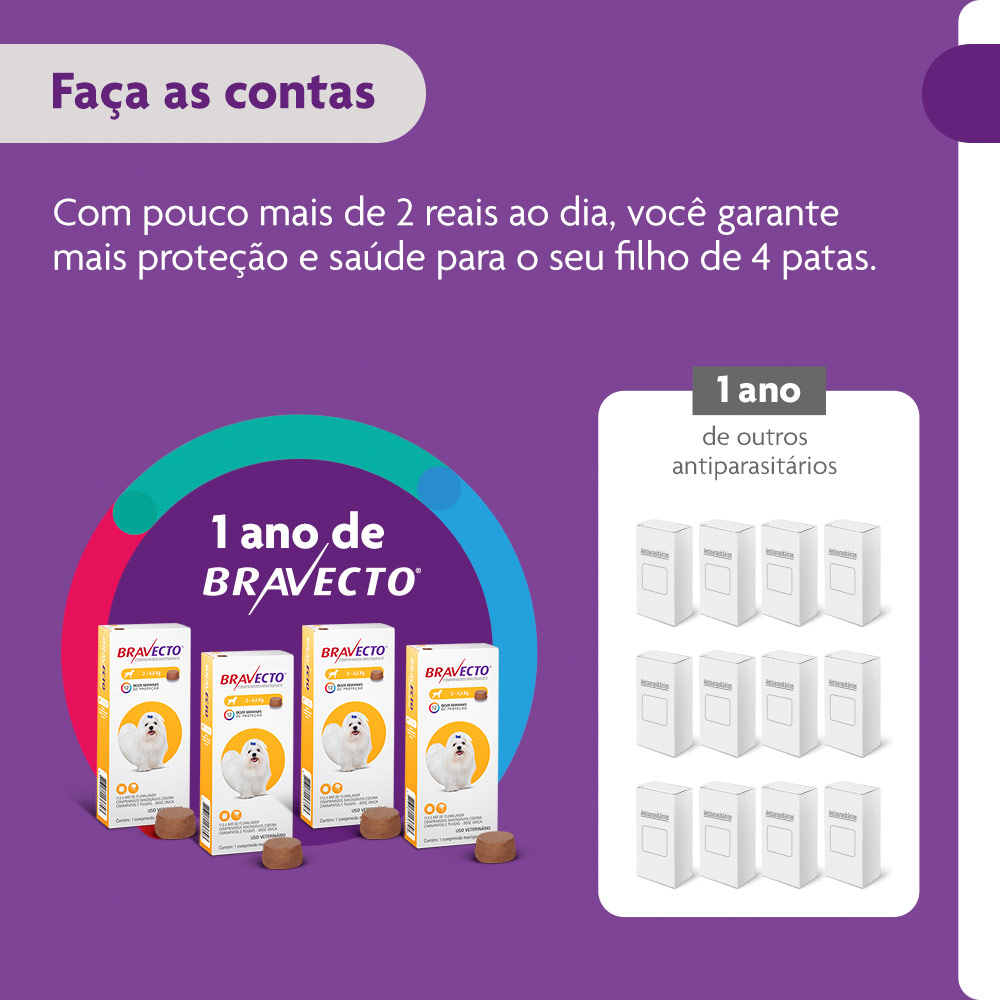 Antipulgas e Carrapatos Bravecto® Comprimido Mastigável de 112,5mg para Cães de 2 a 4,5kg - MSD Saúde Animal
