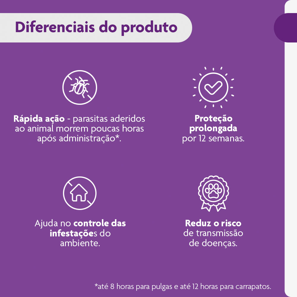 Antipulgas e Carrapatos Bravecto® Comprimido Mastigável de 250mg para Cães de 4,5 a 10kg - MSD Saúde Animal