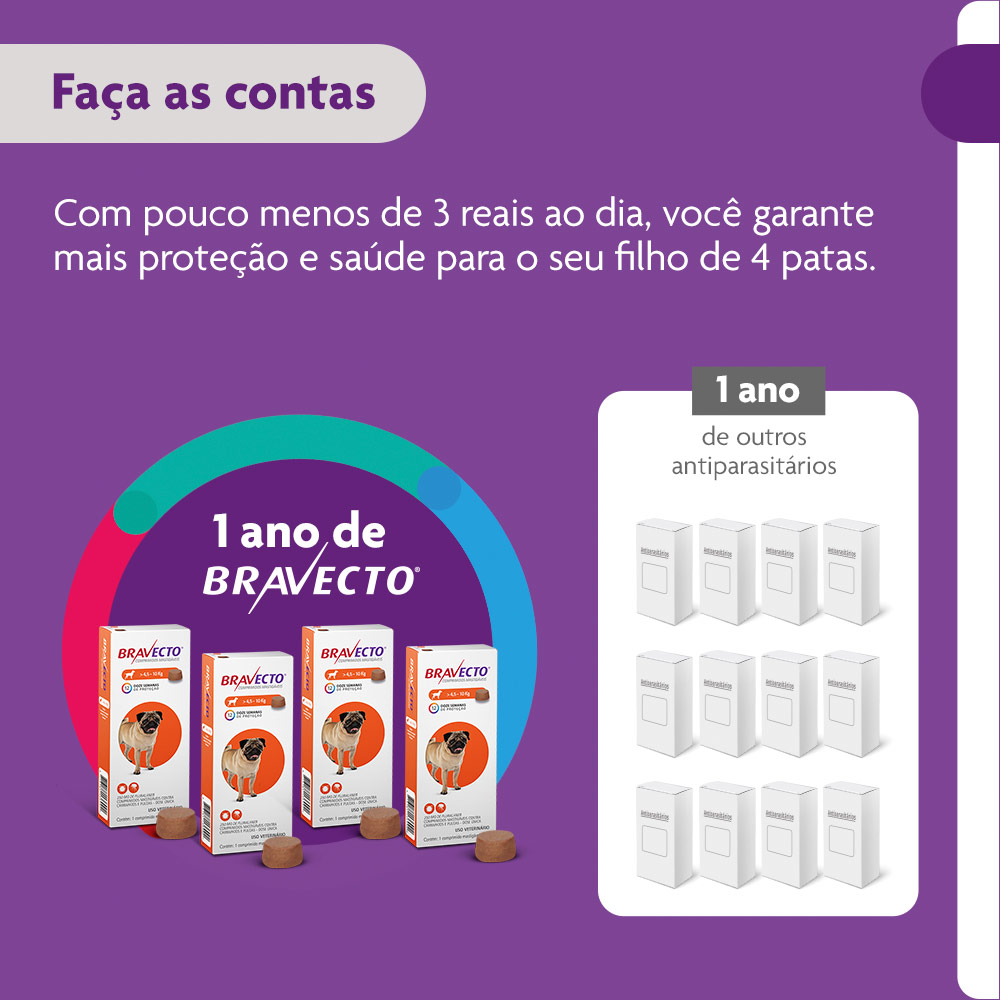Antipulgas e Carrapatos Bravecto® Comprimido Mastigável de 250mg para Cães de 4,5 a 10kg - MSD Saúde Animal