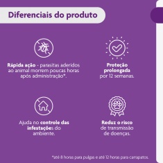 Antipulgas e Carrapatos Bravecto® Comprimido Mastigável de 1000mg para Cães de 20 a 40kg - MSD Saúde Animal