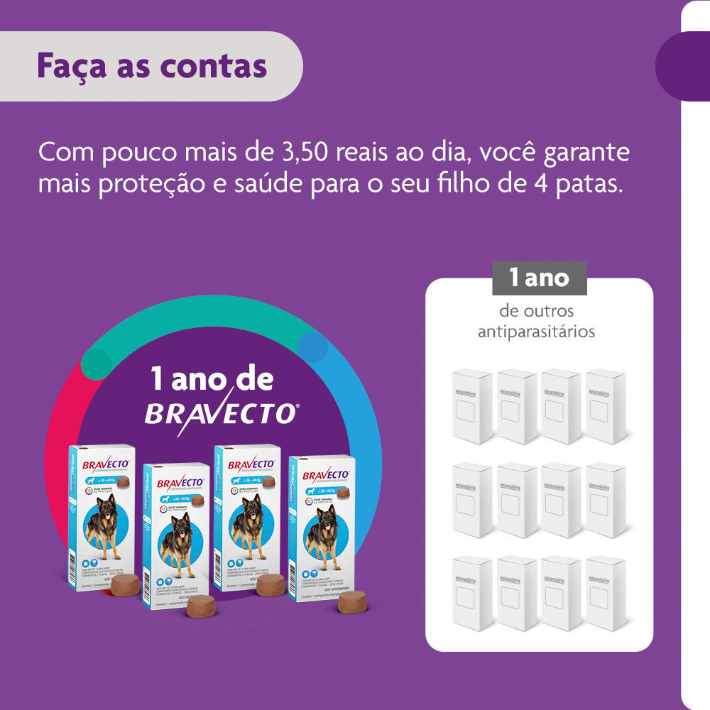 Antipulgas e Carrapatos Bravecto® Comprimido Mastigável de 1000mg para Cães de 20 a 40kg - MSD Saúde Animal