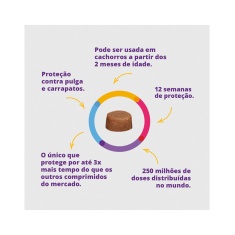 Antipulgas e Carrapatos Bravecto® Comprimido Mastigável de 1400mg para Cães de 40 a 56kg - MSD Saúde Animal