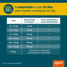 Antipulgas Simparic Zoetis 80 mg para Cães com 20,1 kg a 40 kg