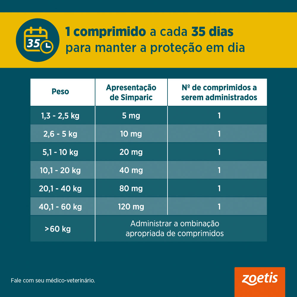 Antipulgas Simparic Zoetis 120 mg para Cães com 40,1 kg a 60 kg