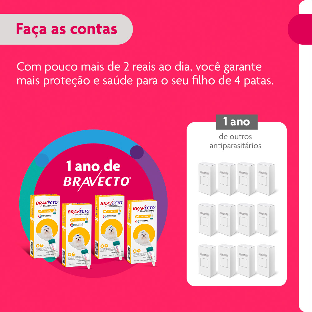 Antipulgas e Carrapatos Bravecto Transdermal 112,5mg para Cães de 2 a 4,5kg - MSD Saúde Animal
