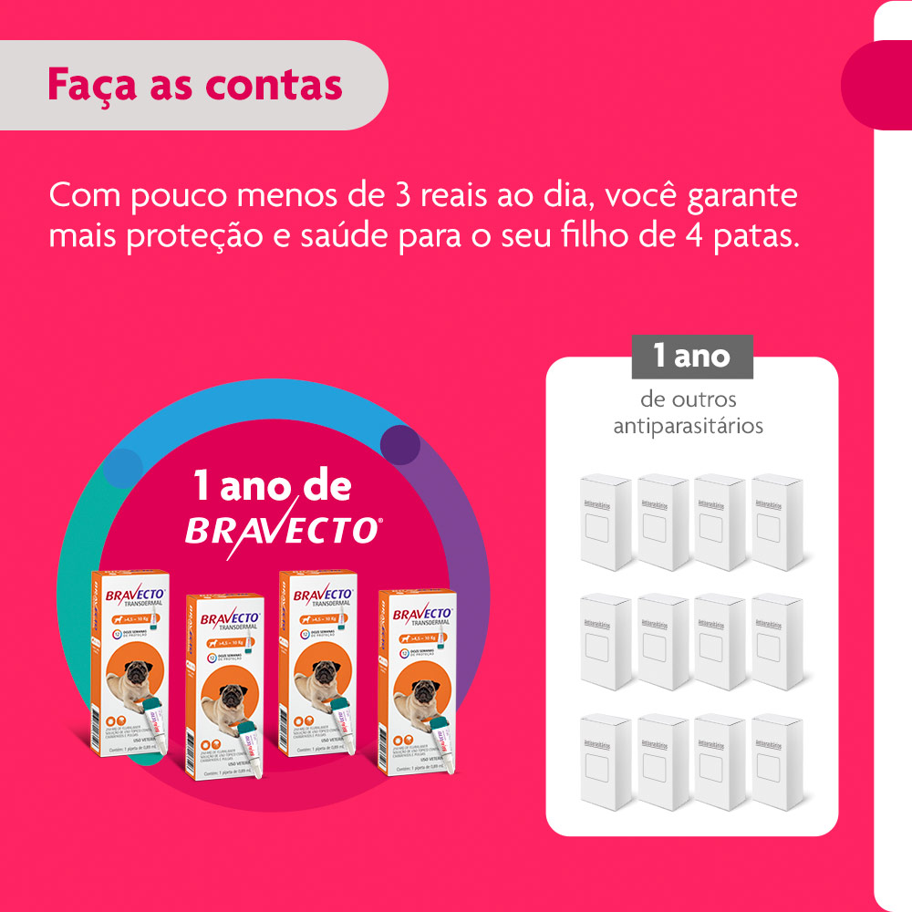 Antipulgas e Carrapatos Bravecto Transdermal 250mg para Cães de 4,5 a 10kg - MSD Saúde Animal