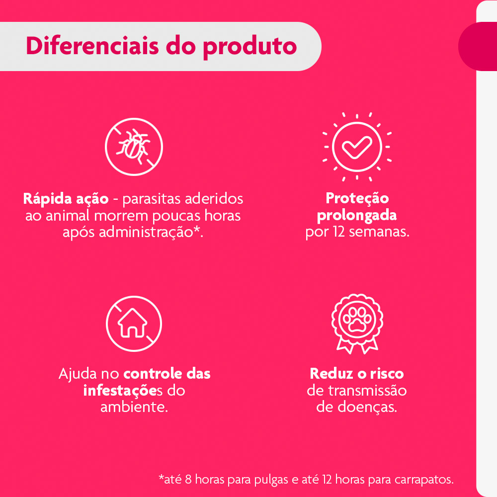 Antipulgas e Carrapatos Bravecto Transdermal 1000mg para Cães de 20 a 40kg - MSD Saúde Animal