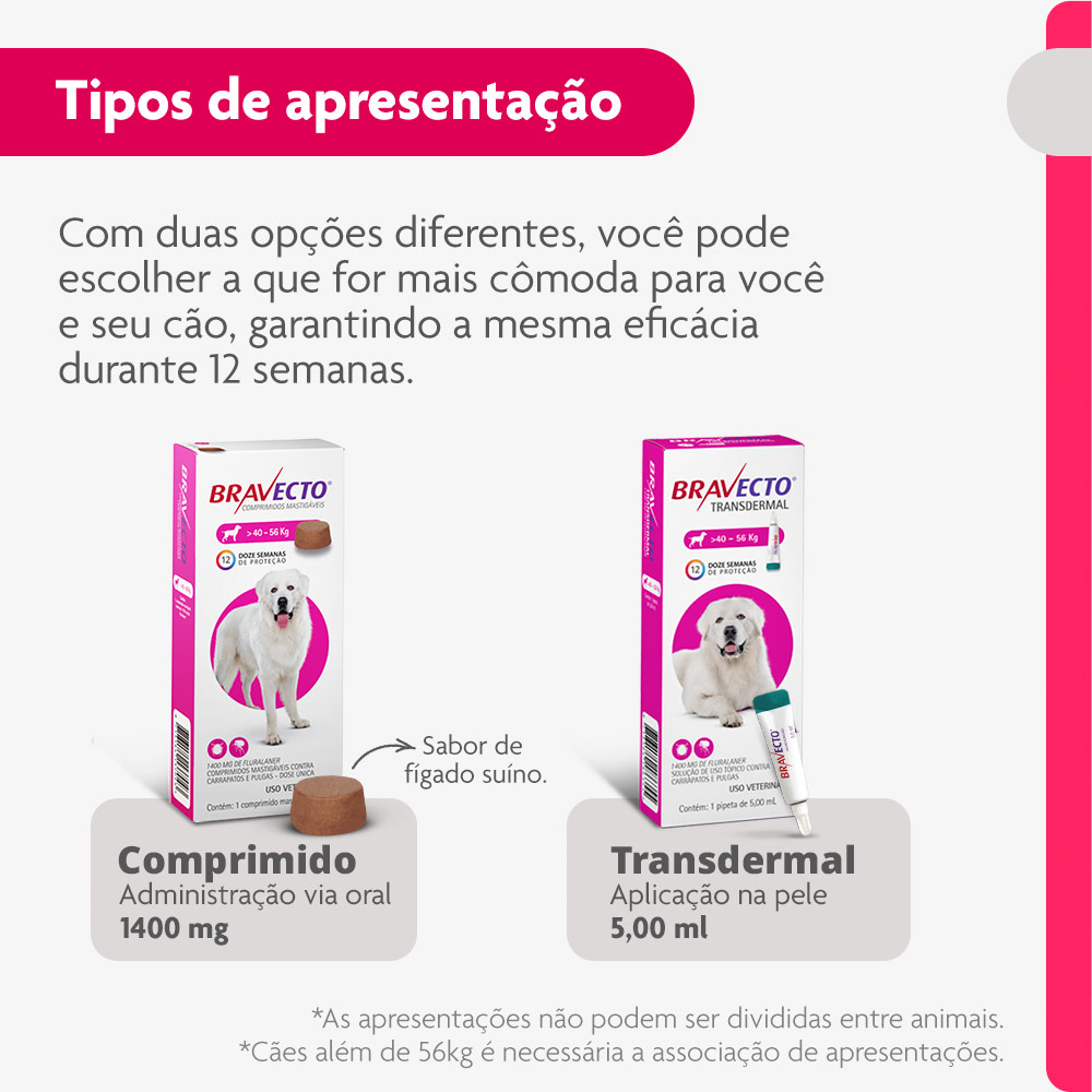 Antipulgas e Carrapatos Bravecto Transdermal 1400mg para Cães de 40 a 56kg - MSD Saúde Animal