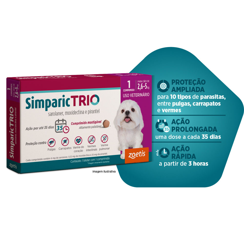 Antipulgas Simparic Trio 6 mg para Cães