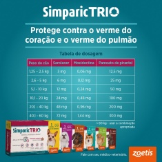 Antipulgas Simparic Trio 12 mg para Cães