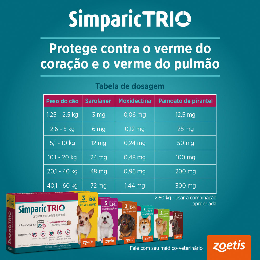 Antipulgas Simparic Trio 48 mg para Cães