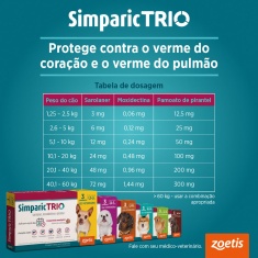 Antipulgas Simparic Trio 48 mg para Cães