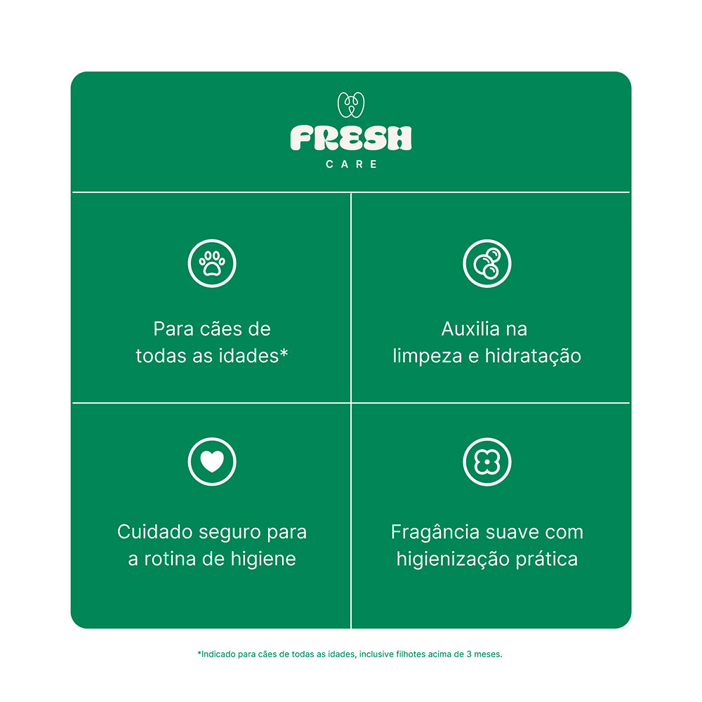 Kit Fresh Care de Shampoo, Condicionador e Perfume para Cães