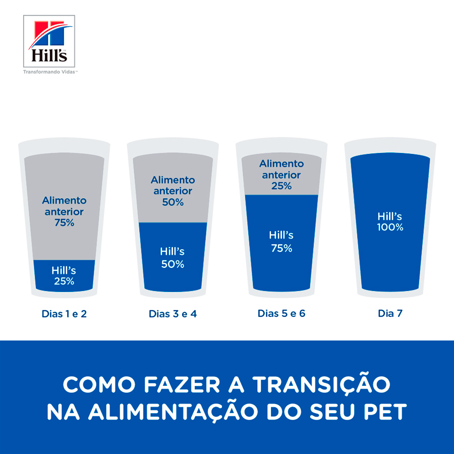 Ração Prescription Diet J/D Cuidados Articulares Hills para Cães Adultos 3,85kg