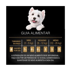 Ração Úmida Cesar Sachê Cortes Selecionados Frango Marinado ao Molho Para Cães Adultos 85 g