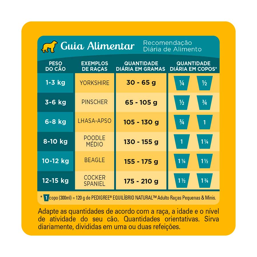 Ração Pedigree Equilíbrio Natural para Cães Adultos de Raças Pequenas e Minis