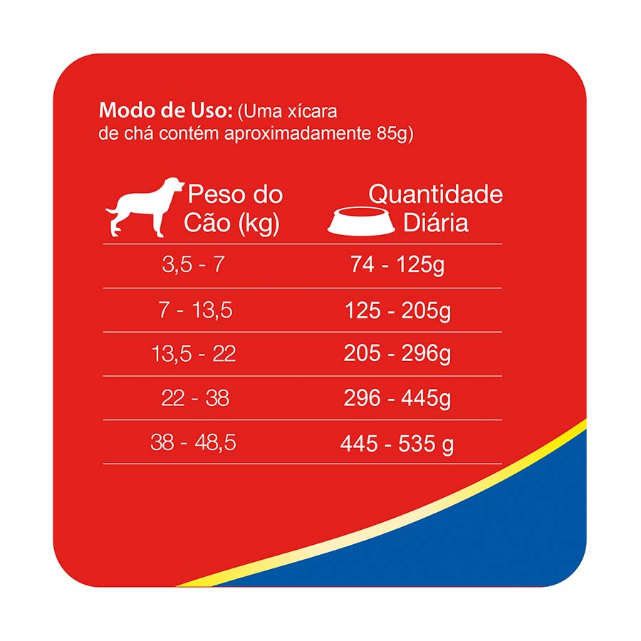 Nero ração o alimento ideal para o seu cão Petz Nero ração o alimento ideal para o seu cão Petz