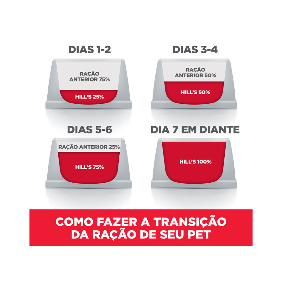 Ração Hill's Science Diet para Cães Adulto Light 12 kg
