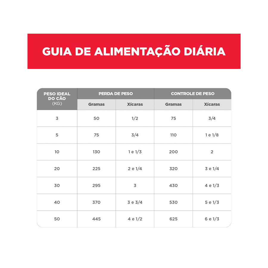 Ração Hill's Science Diet para Cães Adulto Light 12 kg
