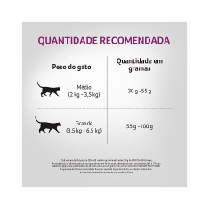 Ração Nestlé Purina Pro Plan Veterinary Diets Urinary para Gatos