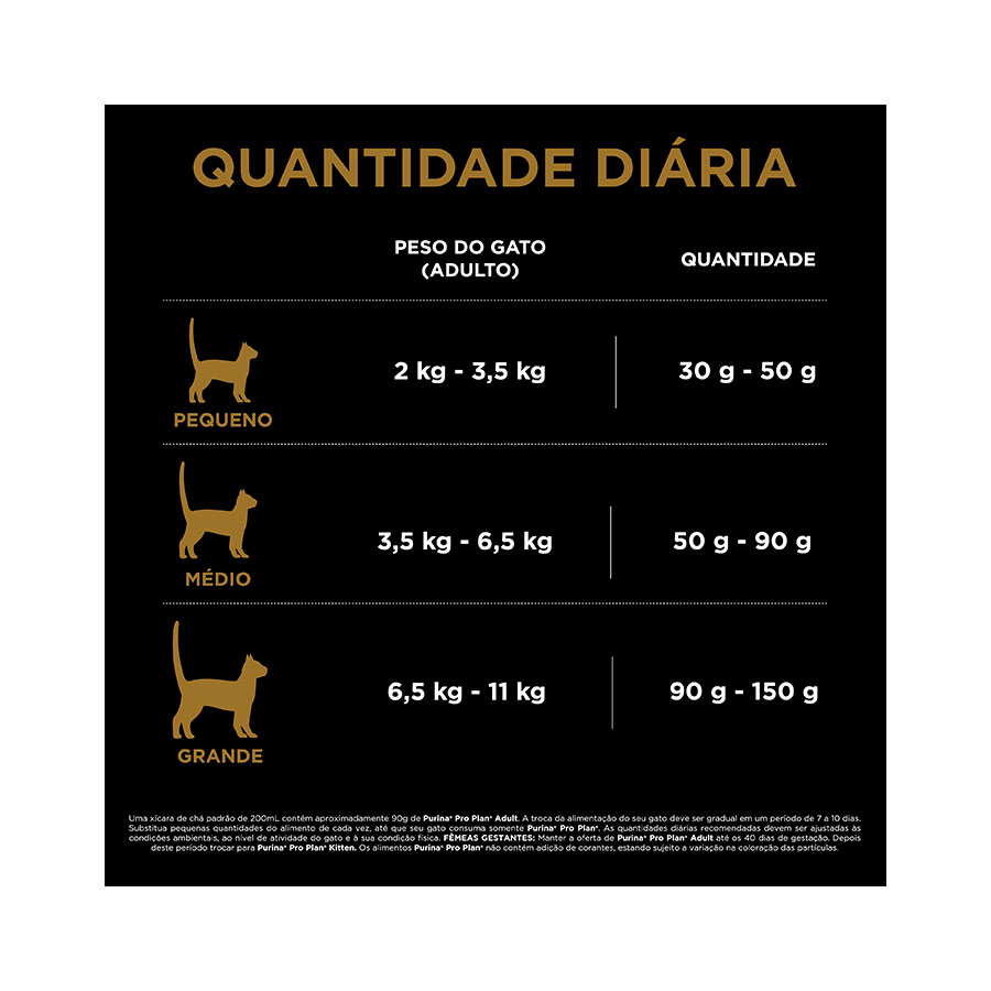 Ração Nestlé Purina Pro Plan para Gatos Adultos Sabor Frango Ração Nestlé Purina Pro Plan para Gatos Adultos Sabor Frango