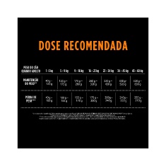 Ração Pro Plan Veterinary Diets Obesidade OM para Cães