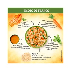 Ração Úmida Keldog Risoto de Frango para Cães 100g