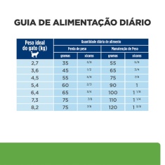 Ração Seca Hill's Prescription Diet Metabolic Obesidade para Gatos Adultos 1,8kg