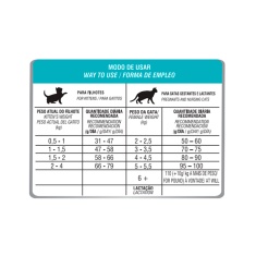 Ração Biofresh para Gatos Filhotes