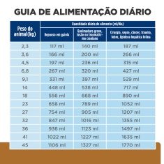 Ração Hill's Prescription Diet Lata a/d para Cães e Gatos em Condições Críticas 156 g