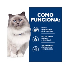 Ração Seca Hill's Prescription Diet r/d Obesidade para Gatos Adultos 1,81kg