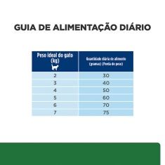 Ração Seca Hill's Prescription Diet r/d Obesidade para Gatos Adultos 1,81kg