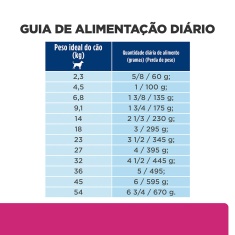 Ração Seca Hill's Prescription Diet GI Biome para Cães Adultos 3,6kg