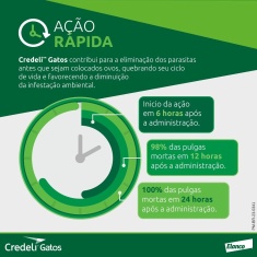 Antipulgas Credeli Elanco 48 mg para Gatos de 2,1 a 8,0kg