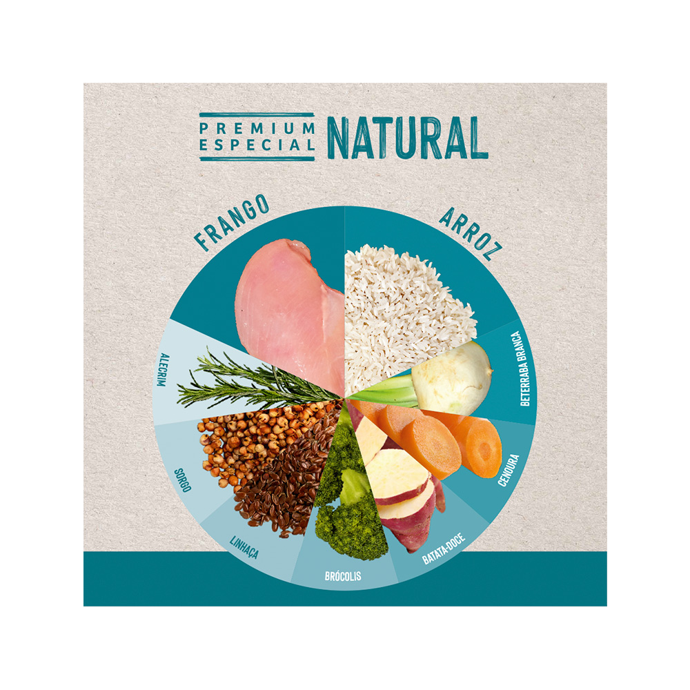 Ração Quatree Life Para Cães Pequenos - Frango E Arroz 10.1kg