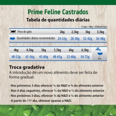Ração Farmina N&D Prime para Gatos Castrados Sabor Frango e Romã