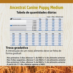 Ração Farmina N&D Ancestral Grain para Cães Filhotes de Raças Médias Sabor Frango e Romã