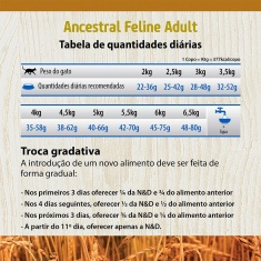 Ração Farmina N&D Ancestral Grain para Gatos Adultos Sabor Cordeiro e Blueberry