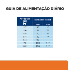 Ração Seca Hill's Prescription Diet c/d Multicare Cuidado Urinário para Gatos Adultos